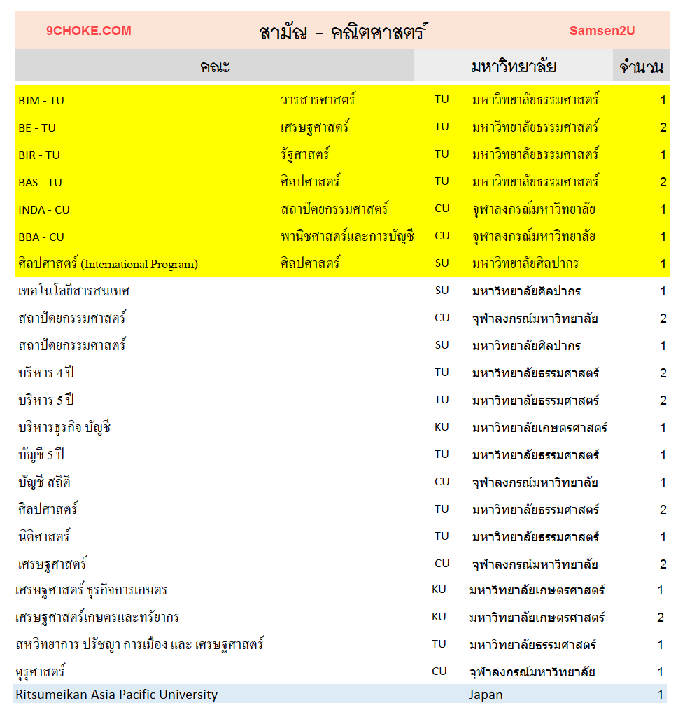 EIS – นายโชค ดอทคอม 9CHOKE.COM